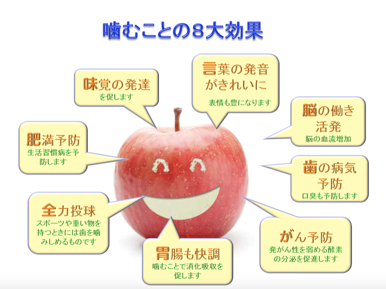 噛むことの効果について | 西千葉駅前 阿左見歯科
